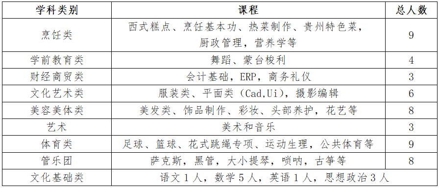 贵阳市女子职业学校招聘60名工作人员简章!2月18日截止报名!