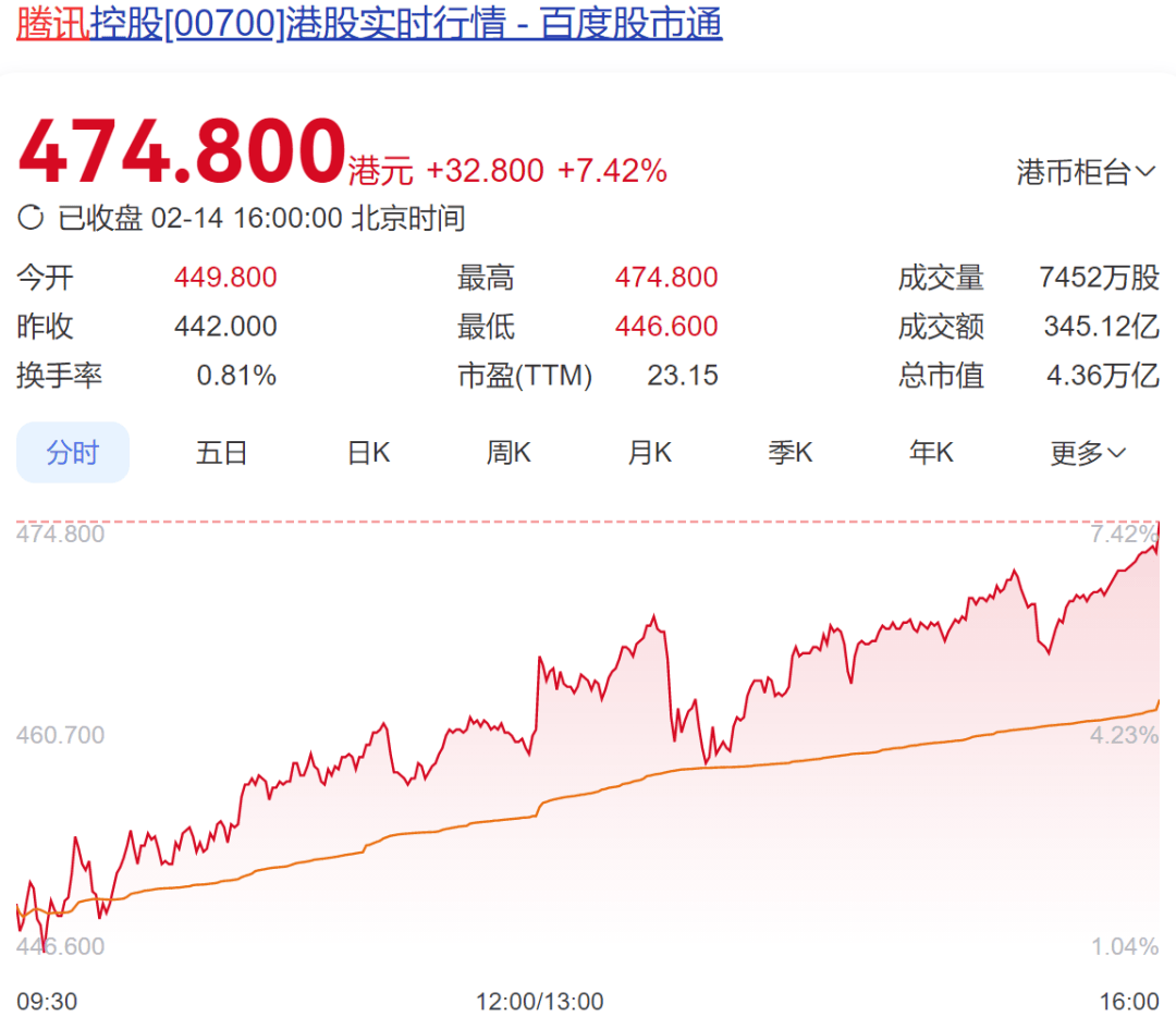 王炸，微信+DeepSeek来了！朋友圈、聊天等个人信息会被使用吗？腾讯最新回应！