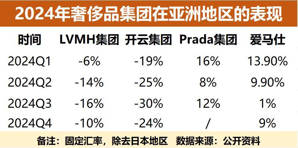 站开云体育网址在奢侈品金字塔的爱马仕 2025年价格要更“尖”(图2)