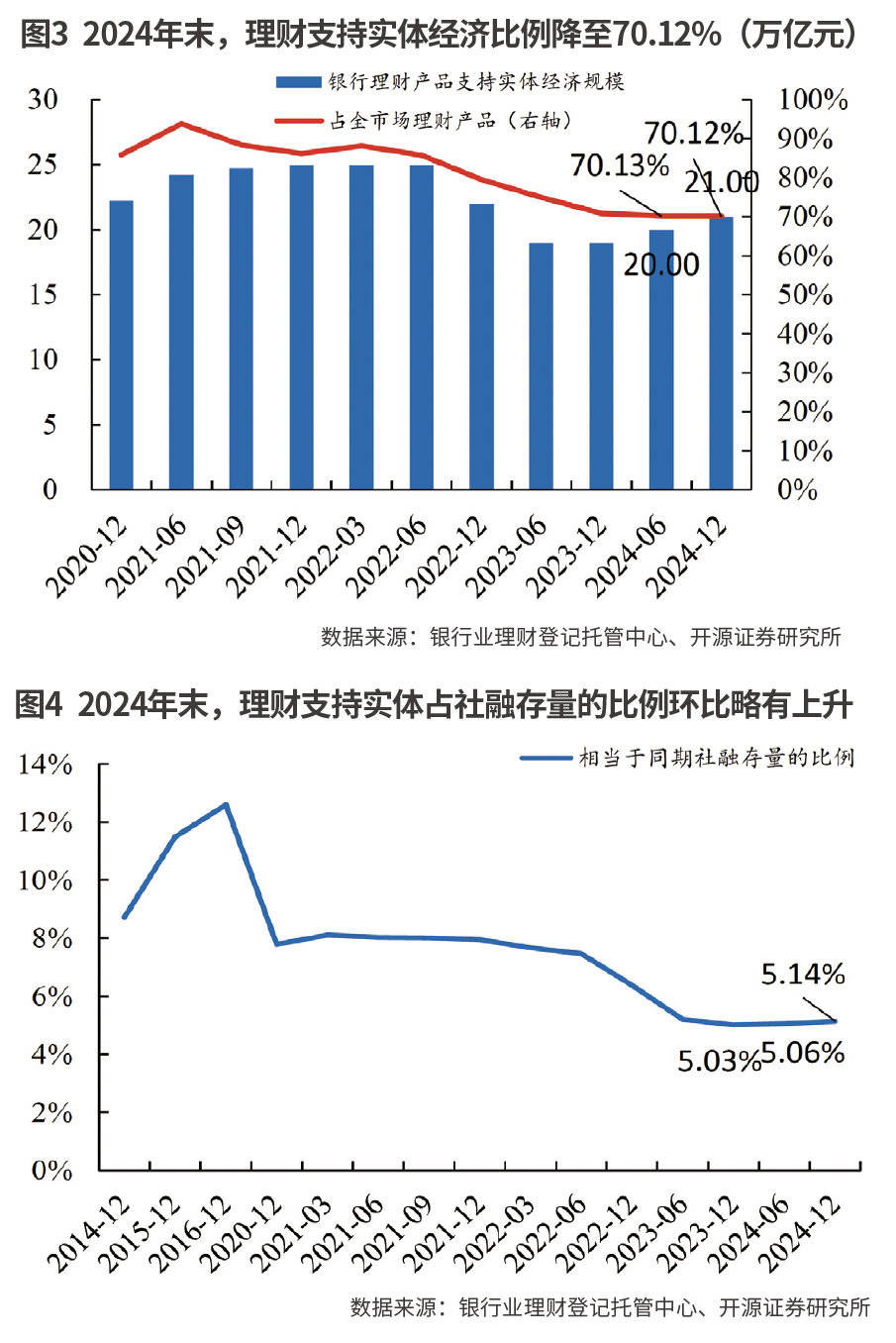 我国银行理财市场规模突破33万亿元