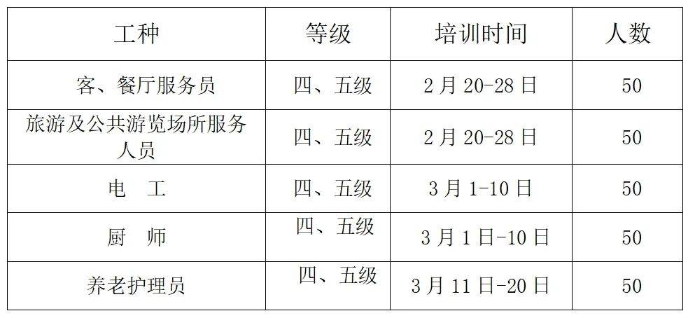 2025年双牌县职业技能免费培训公告