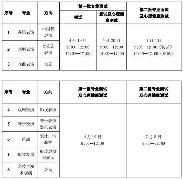 武汉市艺术学校2025 年招生简章