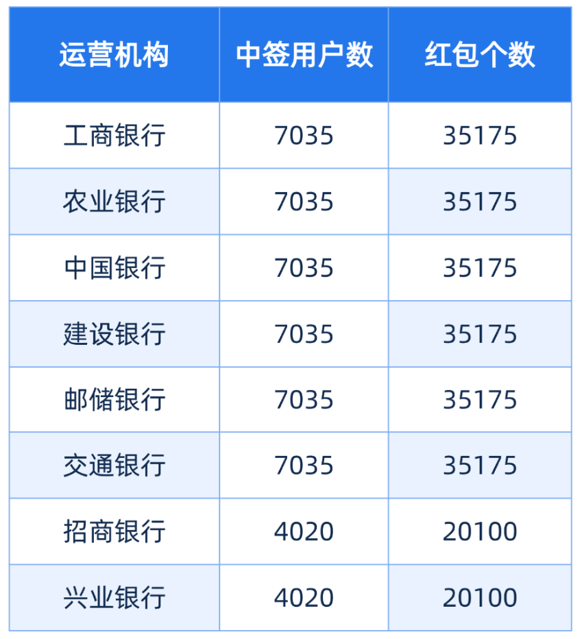 数字货币最新消息网(数字货币实时最新消息)
