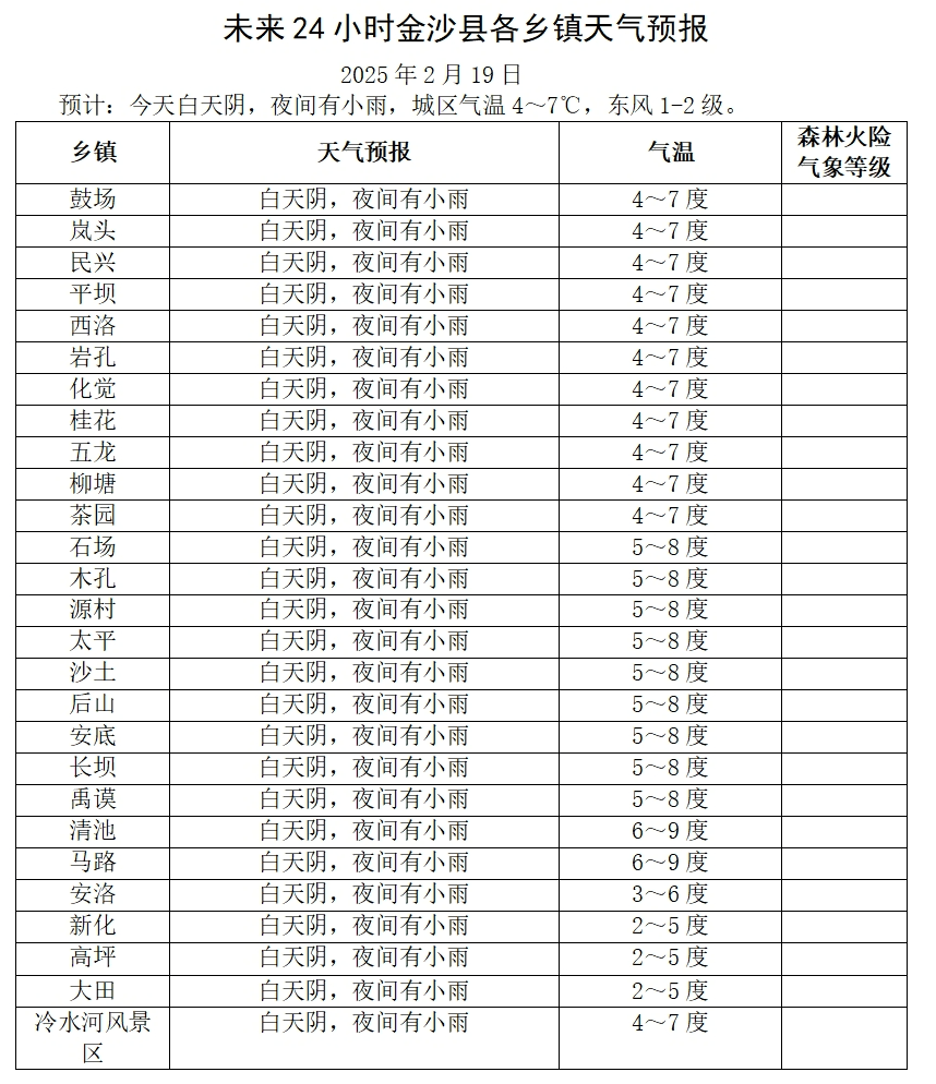 射洪天气预报一周七天马上知