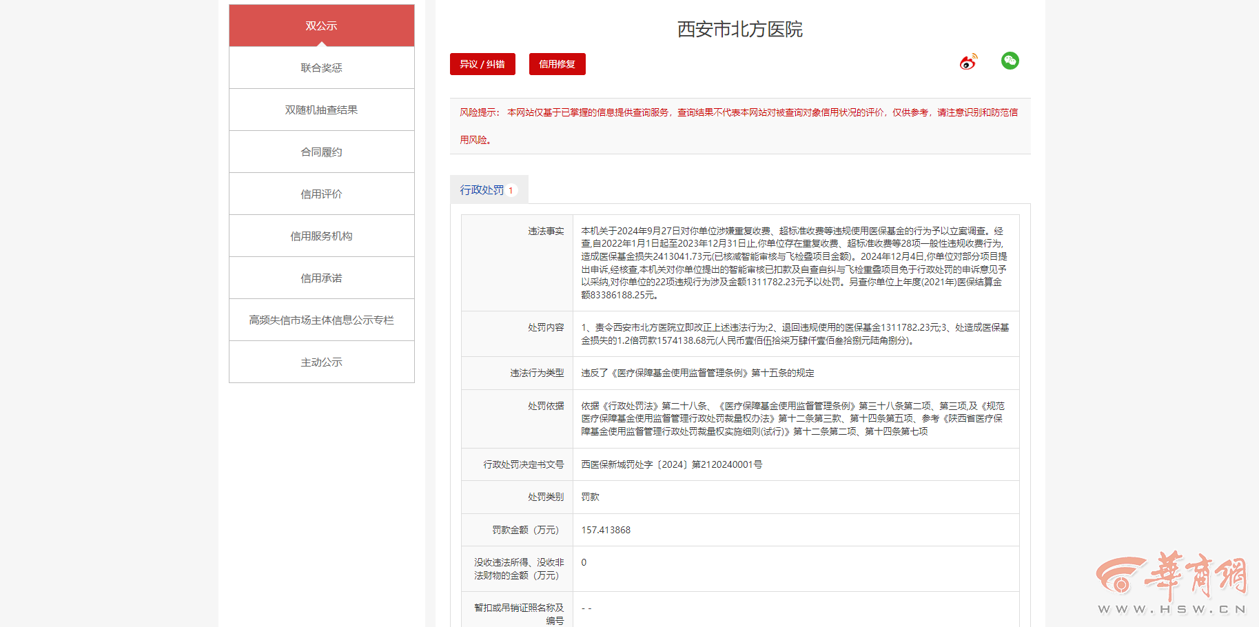 西安市北方医院涉22项违规 被罚款157万元