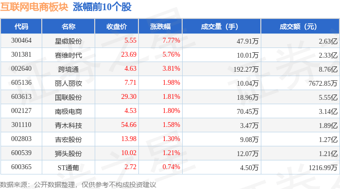 互联网电商板块2月20日涨1.14%，星徽股份领涨，主力资金净流出2315.5万元