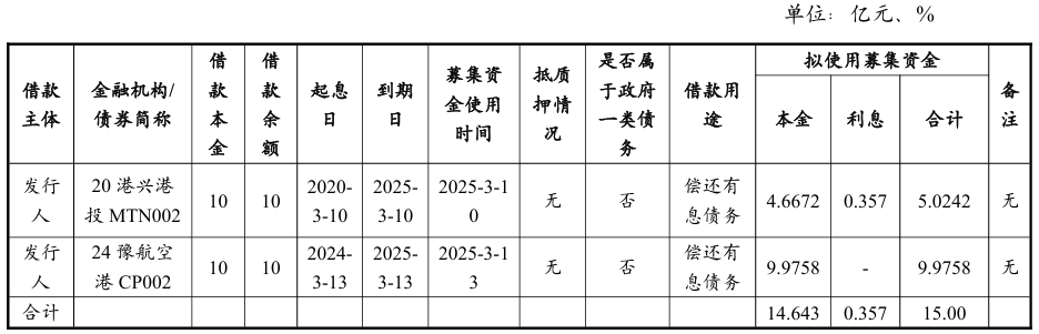 河南航空港投资集团拟发行15亿元中票