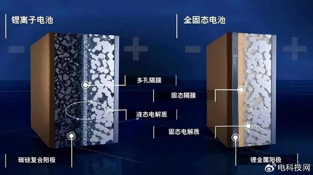 固态电池量产在即，比亚迪领衔新能源电池技术革命？