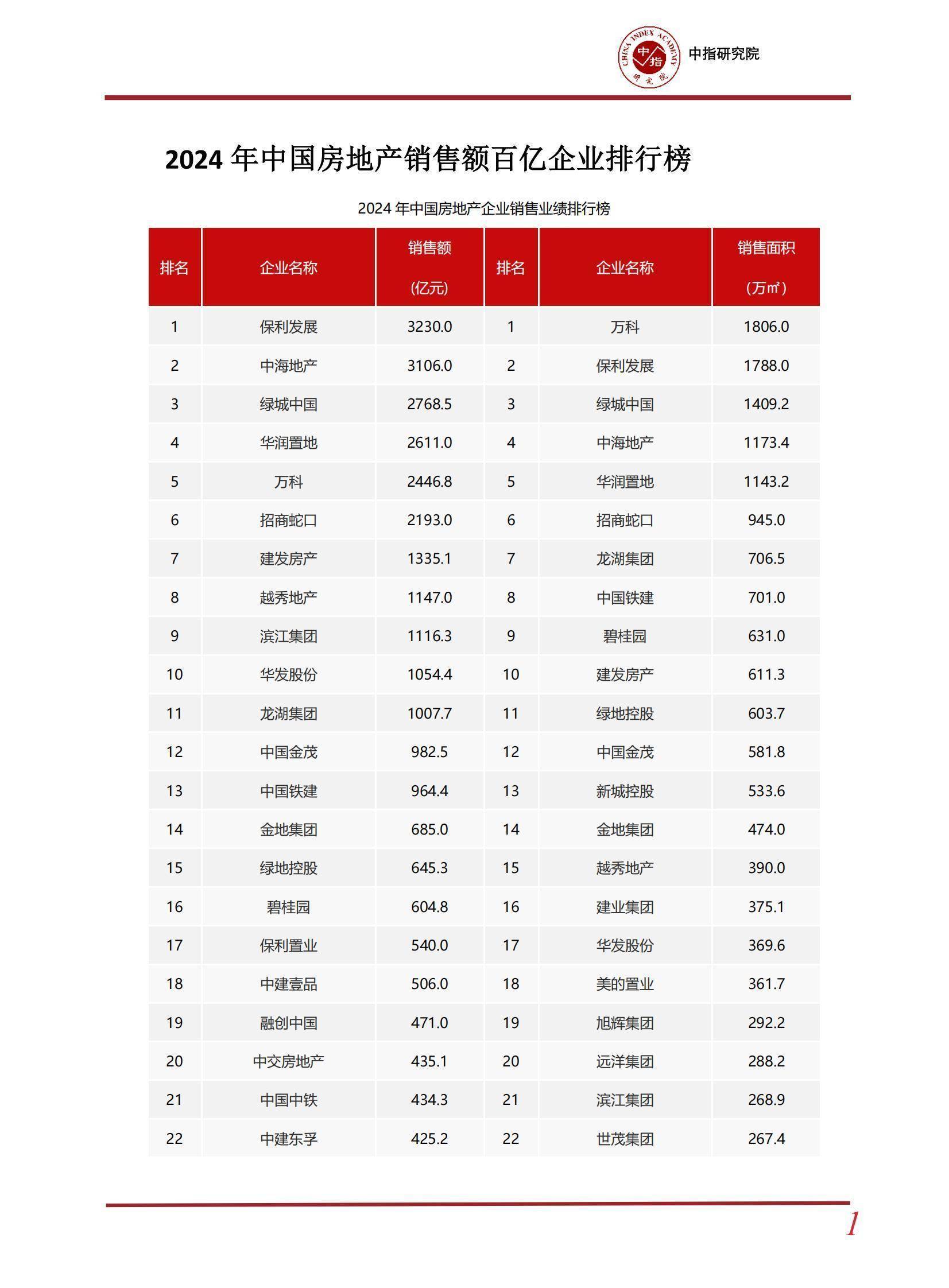 100亿在中国排第几