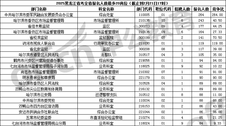 2024年黑龙江各县人口_2023年黑龙江出生率姗姗来迟,在各省份中排名倒数第一