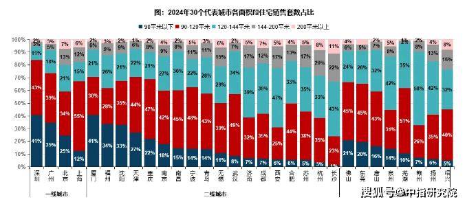 JFC：双向奔赴，定制化豪宅的未来探索