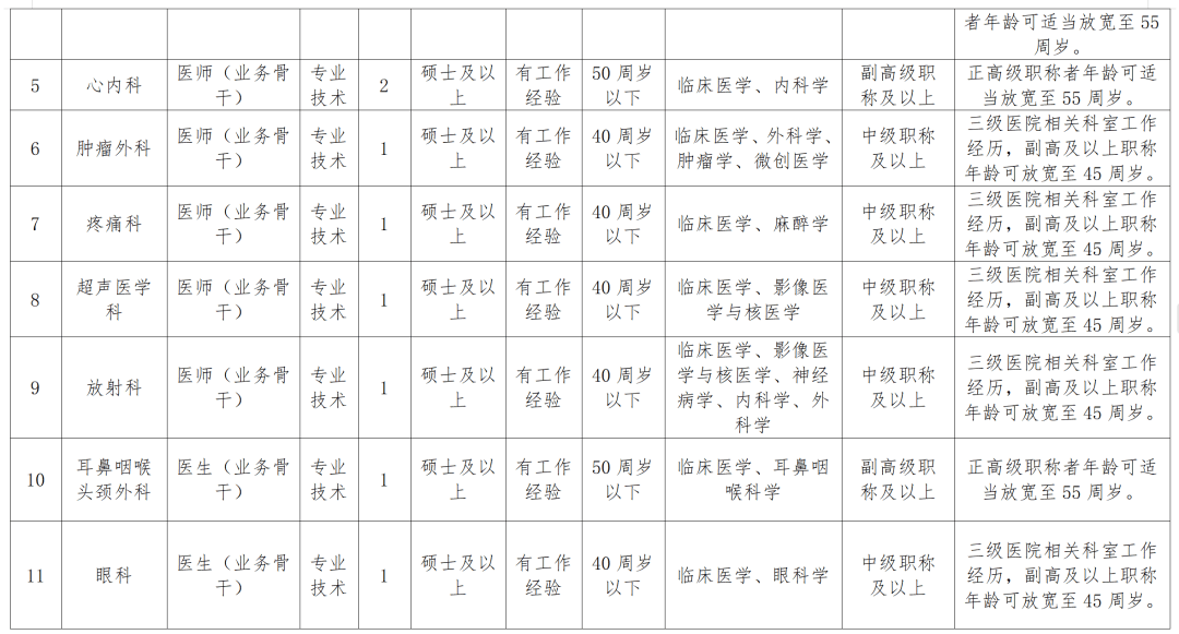 浙江大学医学院附属邵逸夫医院绍兴院区2025年公开招聘人员公告2025