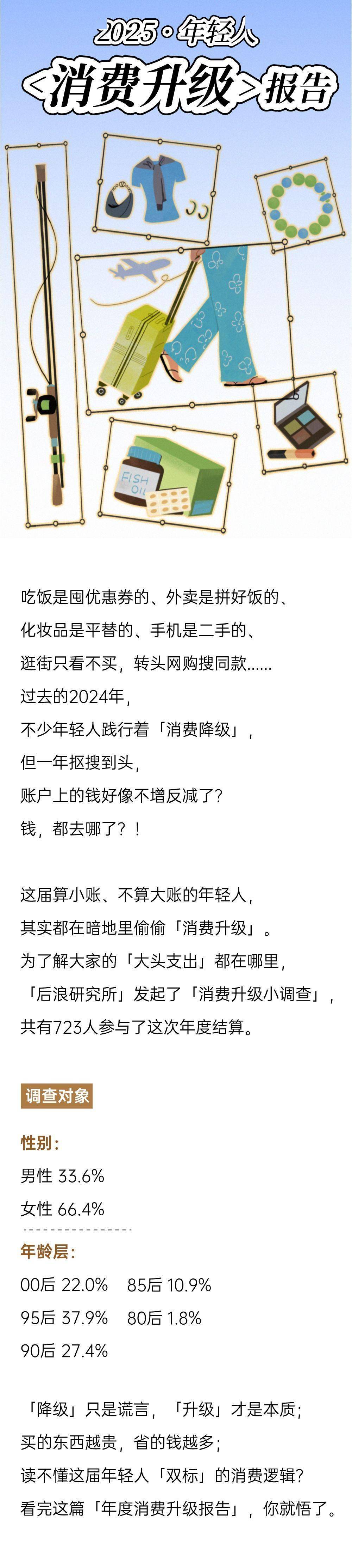 近7成年轻人偷偷消费升级，钱都败在了这里丨2024年度「消费升级」报告