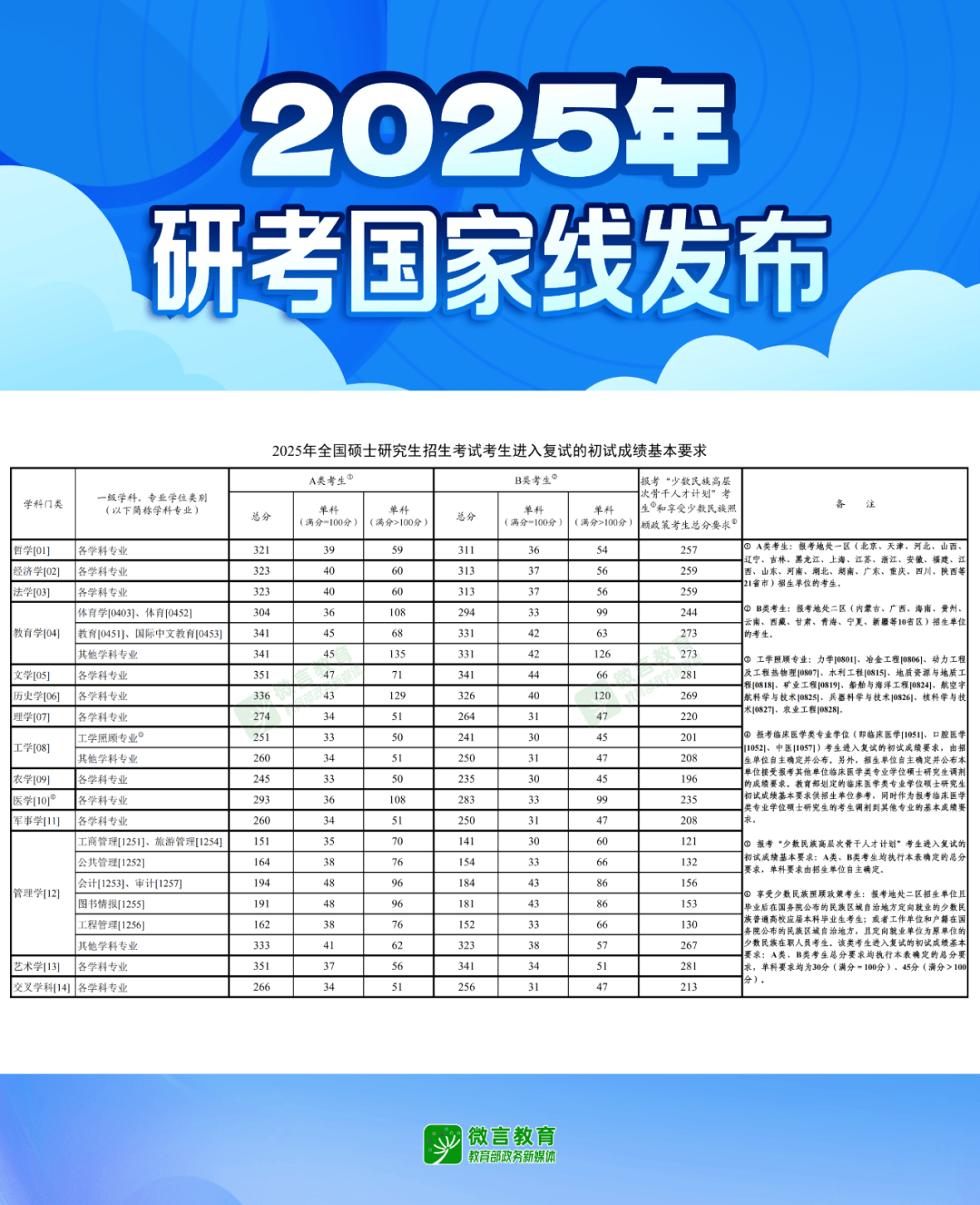 "中国研究生招生信息网"中"调剂意向采集系统"将于3月28日开通,已完成