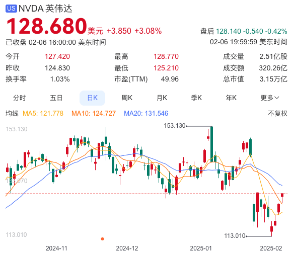 英伟达想靠并购赢下AI时代