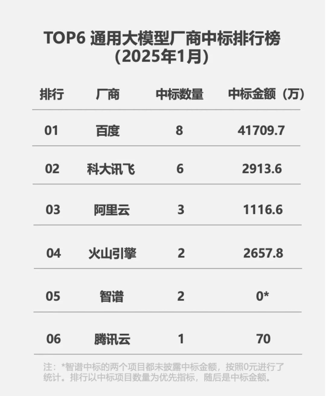 百度排行查询=百度搜索排行查询