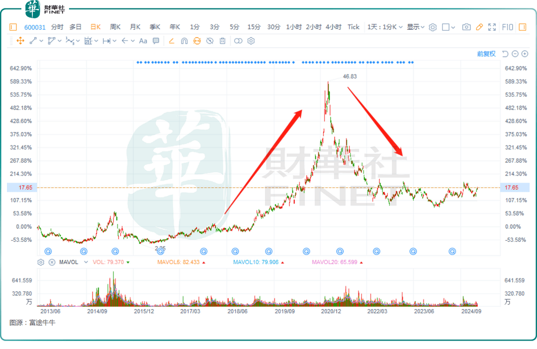 工程机械龙头也要赴港！三一重工所求为何？