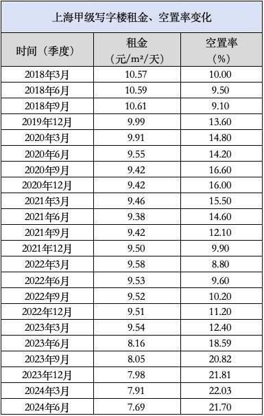 贝莱德「断供」，舍弃上海一笔「失败的投资」｜氪金·金融