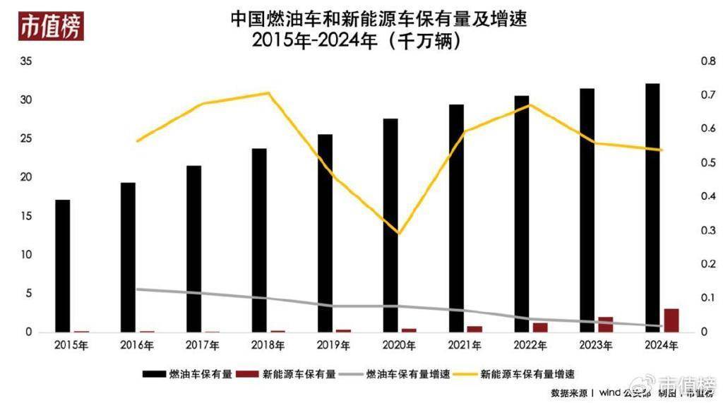 养车江湖风云再起：新能源入局，“猫虎狗”时代终结？