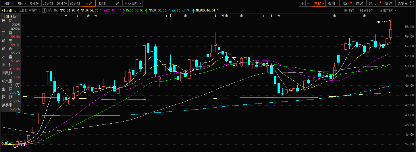 科技股情绪有所回落，分化中寻找中长线机会