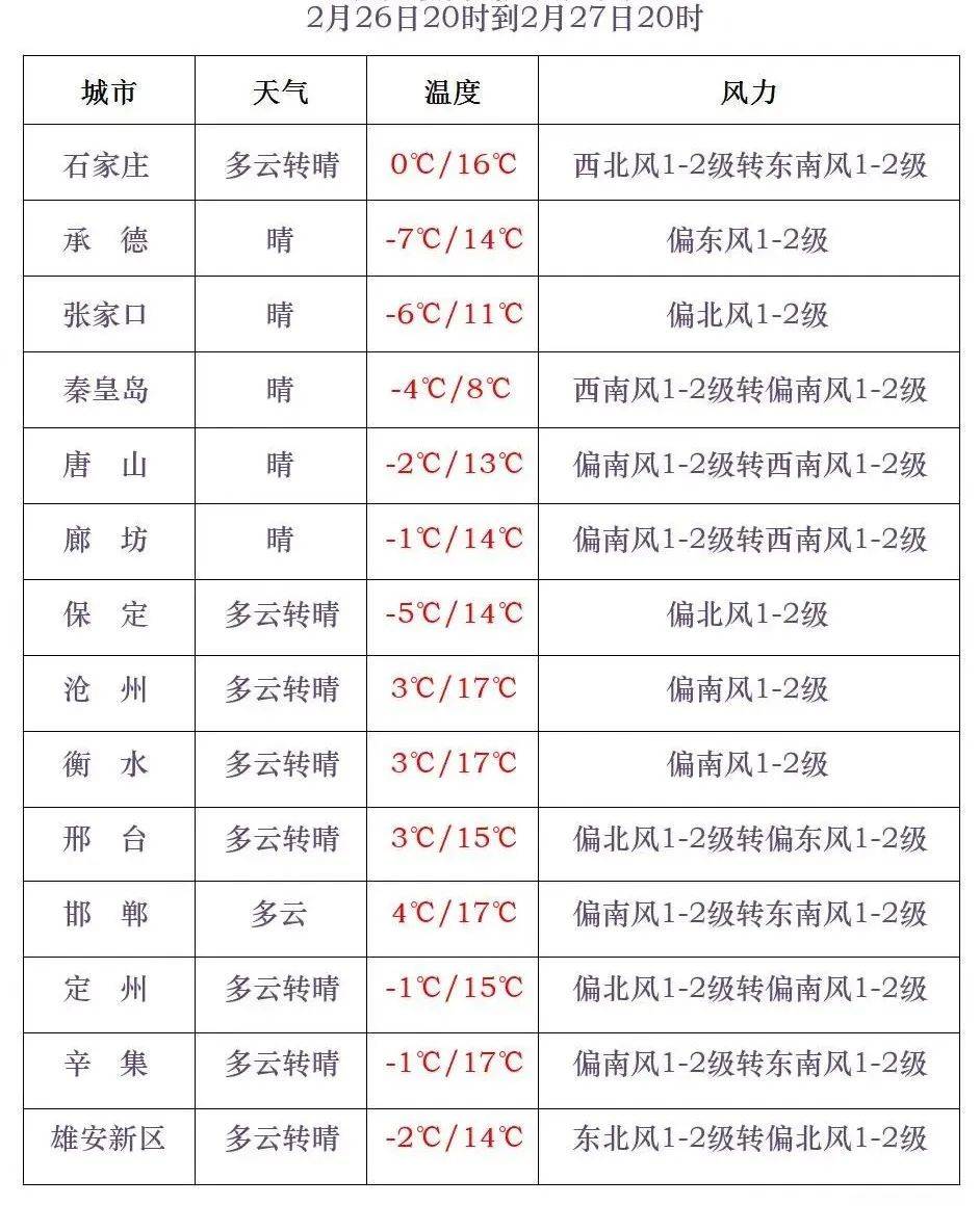 秦皇岛青龙天气预报马上知