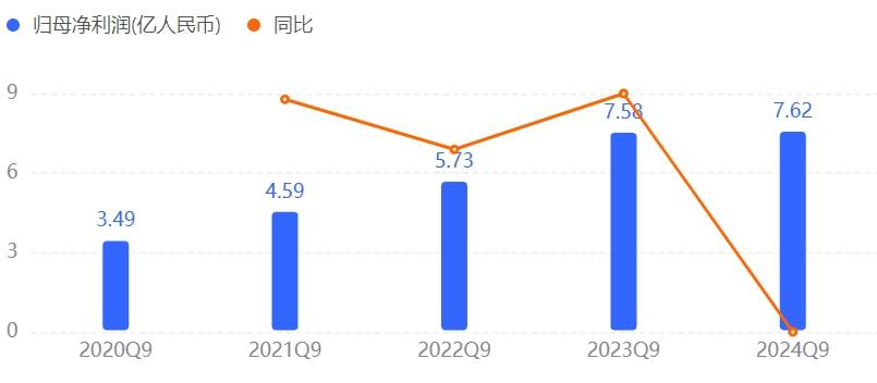 高端服装比音勒芬的“中年危机”