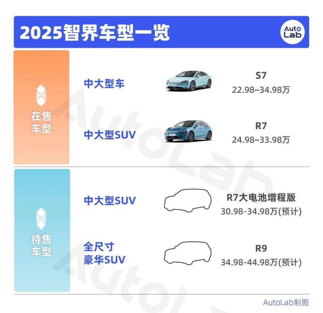 鸿蒙智行2025新车盛宴：从年轻尚界到超豪华尊界，哪款是你的菜？