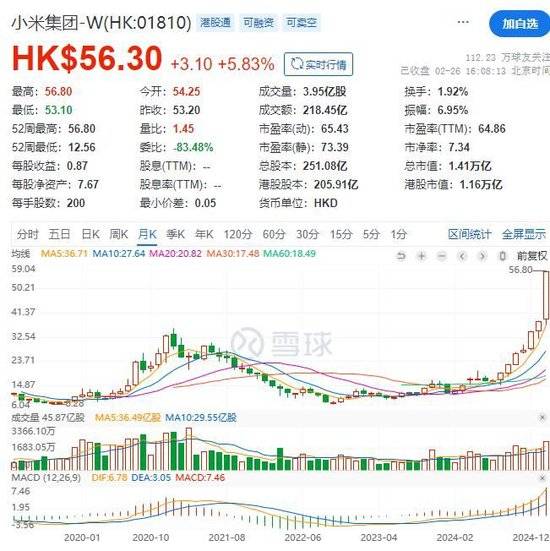 雷軍登頂中國首富，小米市值突破1.4萬億