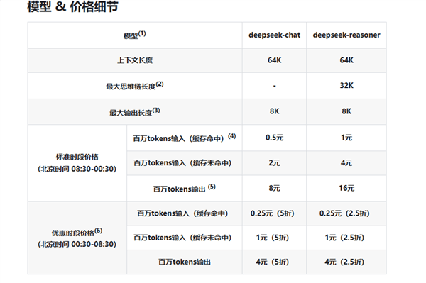 DeepSeek API夜间错峰优惠低至2.5折