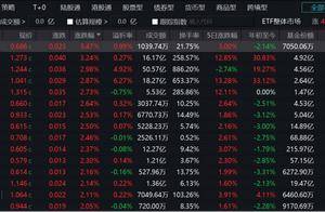 哪些赛道“越跌越买”？哪些“越涨越卖”？消费赛道久违领涨，回落的科技赛道似倒车接人