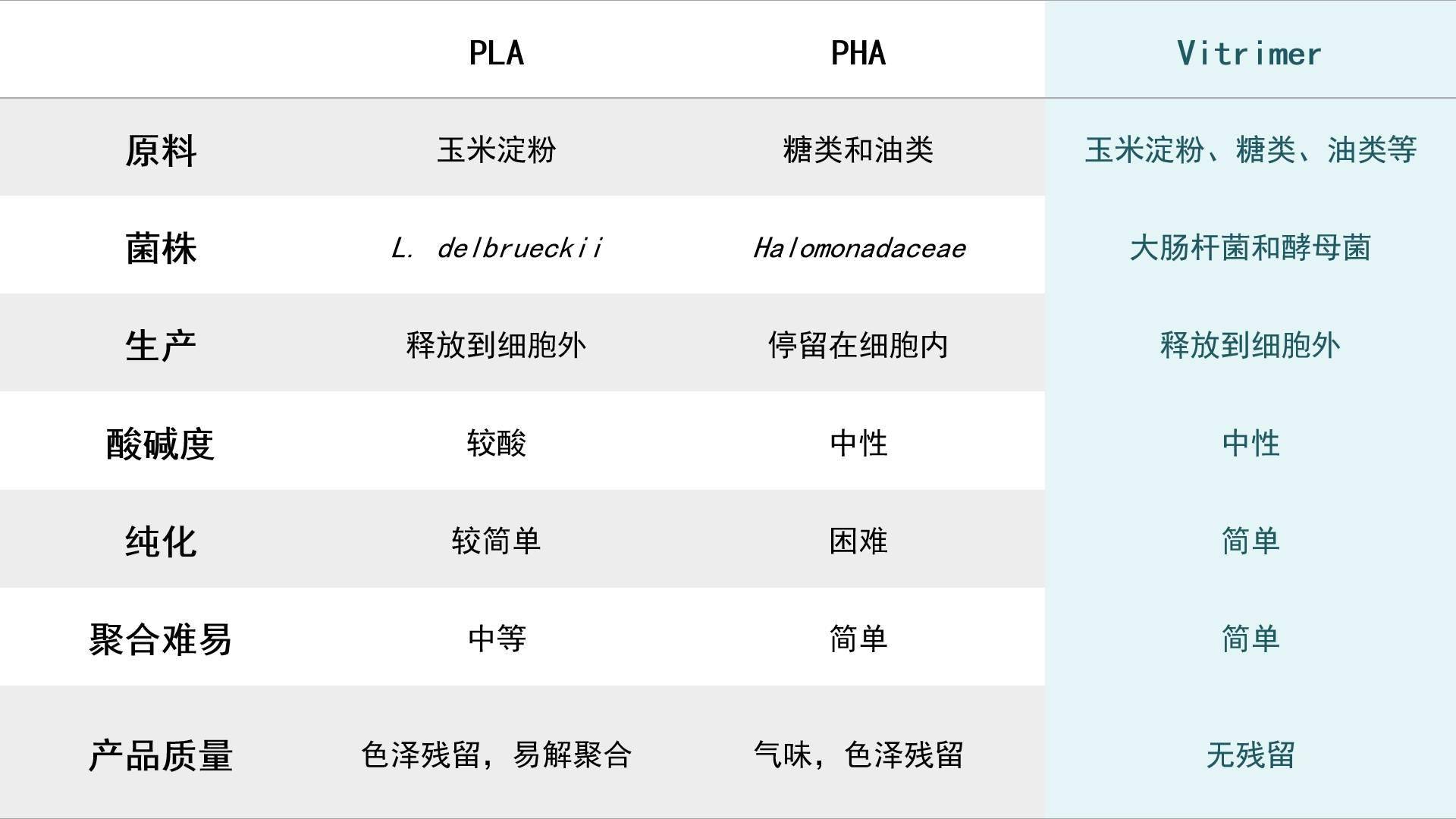 开发回收率达95%的新型塑料，「赋澈生物」获数百万美元天使轮融资 | 独家