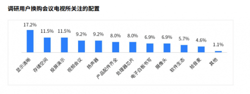 《2024会议电视市场白皮书》揭秘：用户最看重显示清晰度