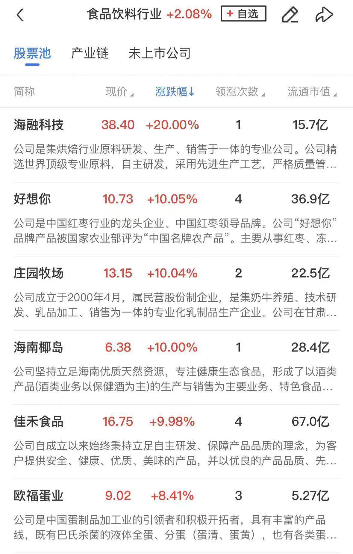 「午报」主线熄火！三大指数集体调整，大消费、固态电池概念股逆势活跃