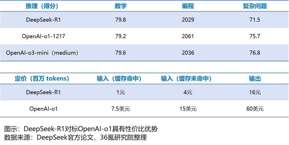 DeepSeek：从技术破局到多领域赋能的AI创变者