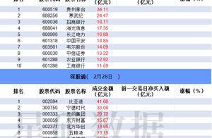 数据看盘IM期指多头大幅加仓 机构、游资活跃度明显下降