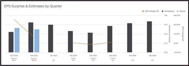Prosus战略转向电子商务，半年度核心利润近乎翻倍