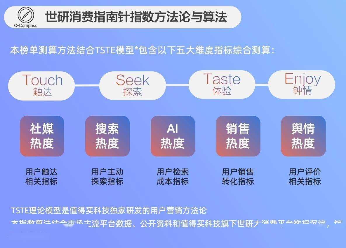 1月宠物消费新趋势：烘焙粮霸榜宠物服饰情感消费升温JN江南app(图1)