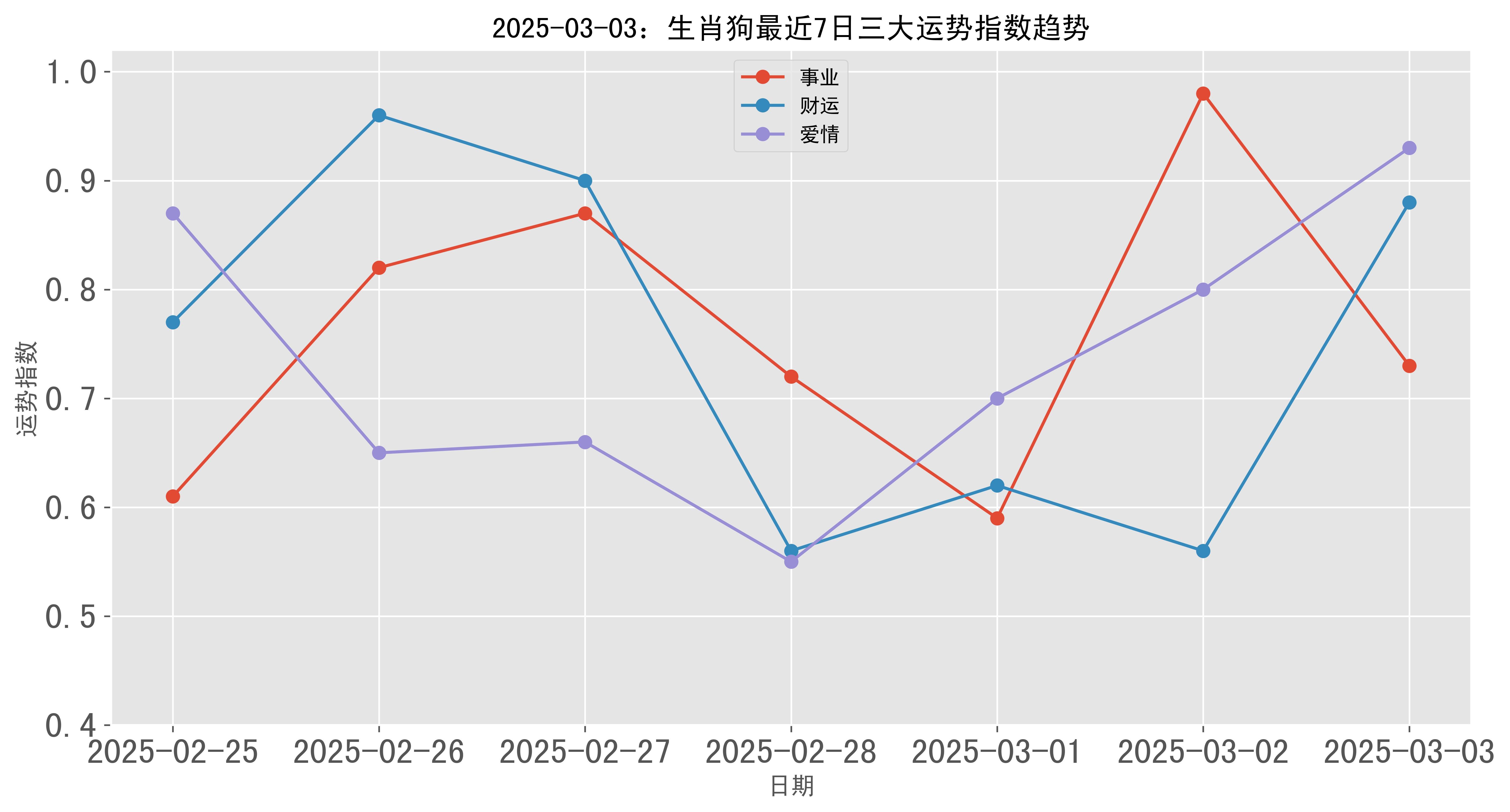 周易算2025生肖狗运势(2025年生肖狗全年运程)