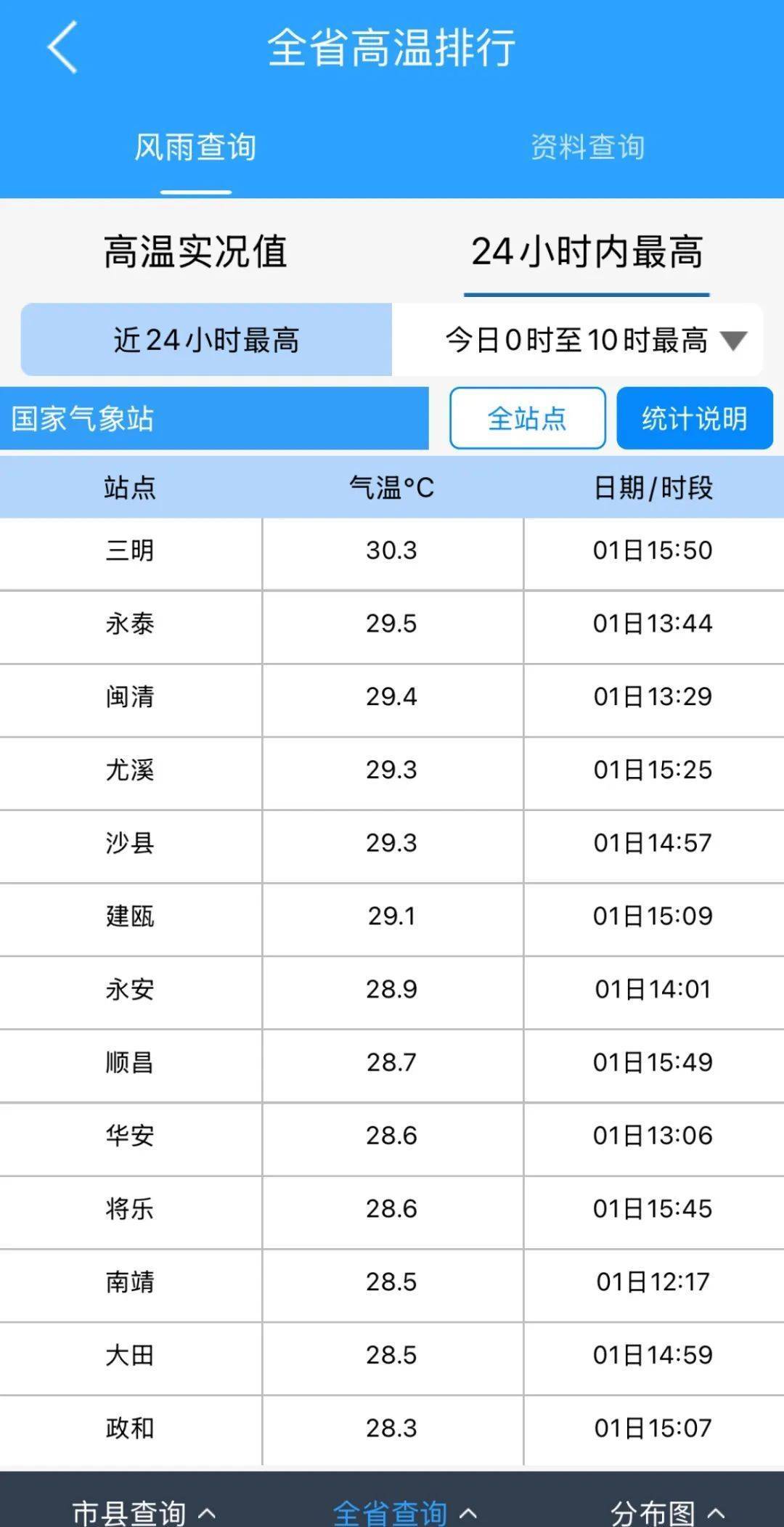 泉州安溪天气马上知