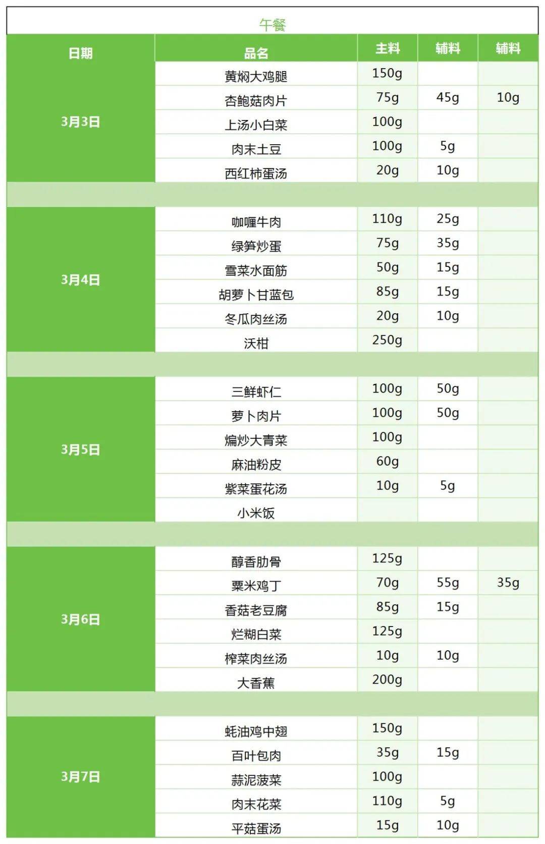 石湖中学学生食堂一周菜单