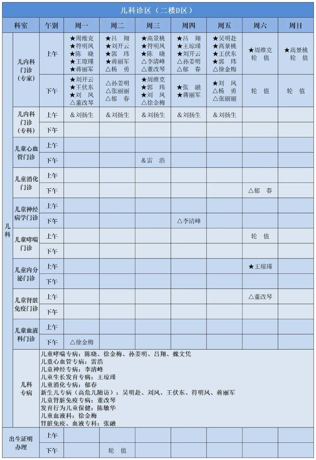 关于扬州大学医学院附属医院北京看病指南必知的信息