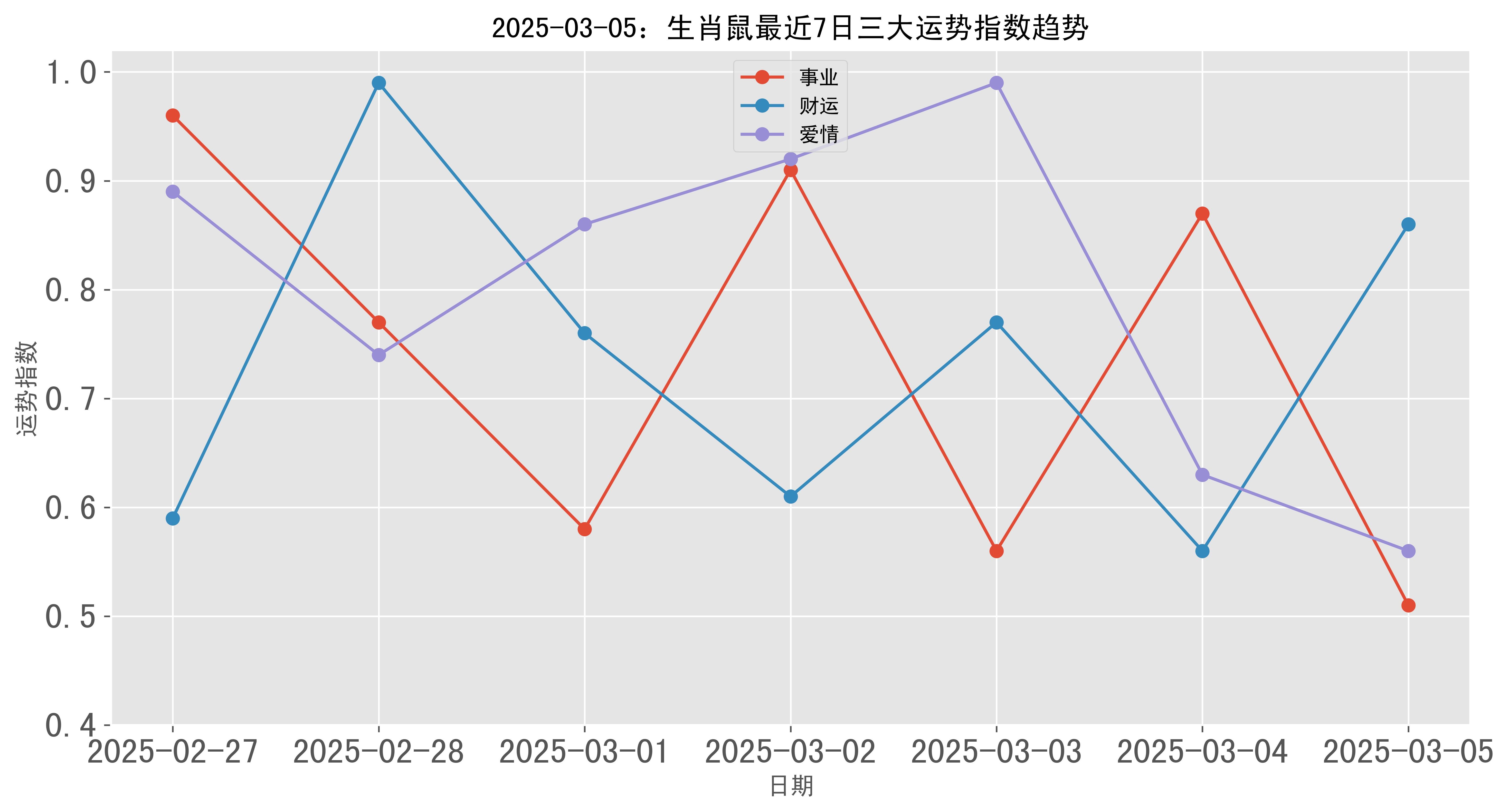 3月5日生肖运势播报(3月5号运势)