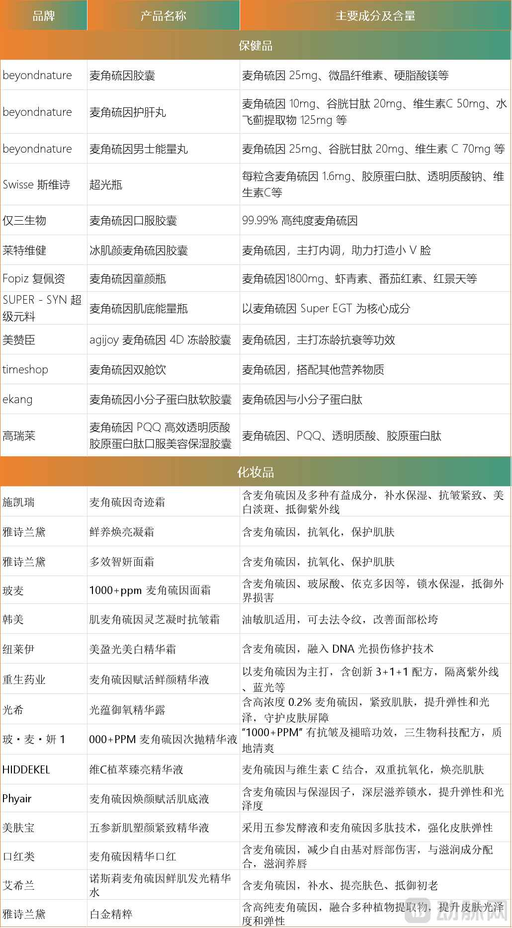 抗衰黑马销售暴涨60倍，国内品牌激战一触即发