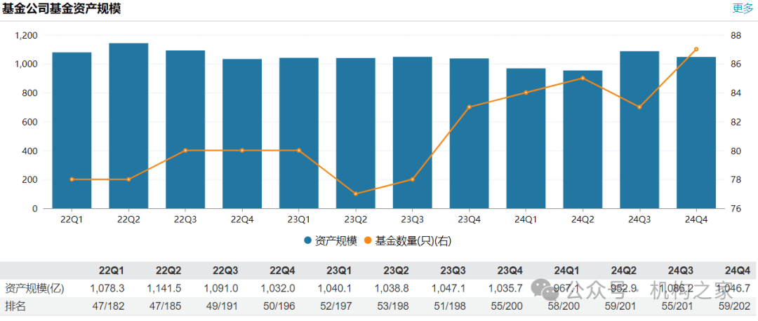 银河基金美女副总徐琳离职！在任期间公司固收产品发展严重滞后 插图2