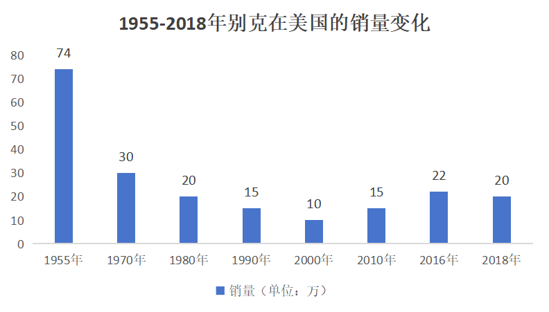 全球销量70%在中国：这个美国汽车品牌，急了