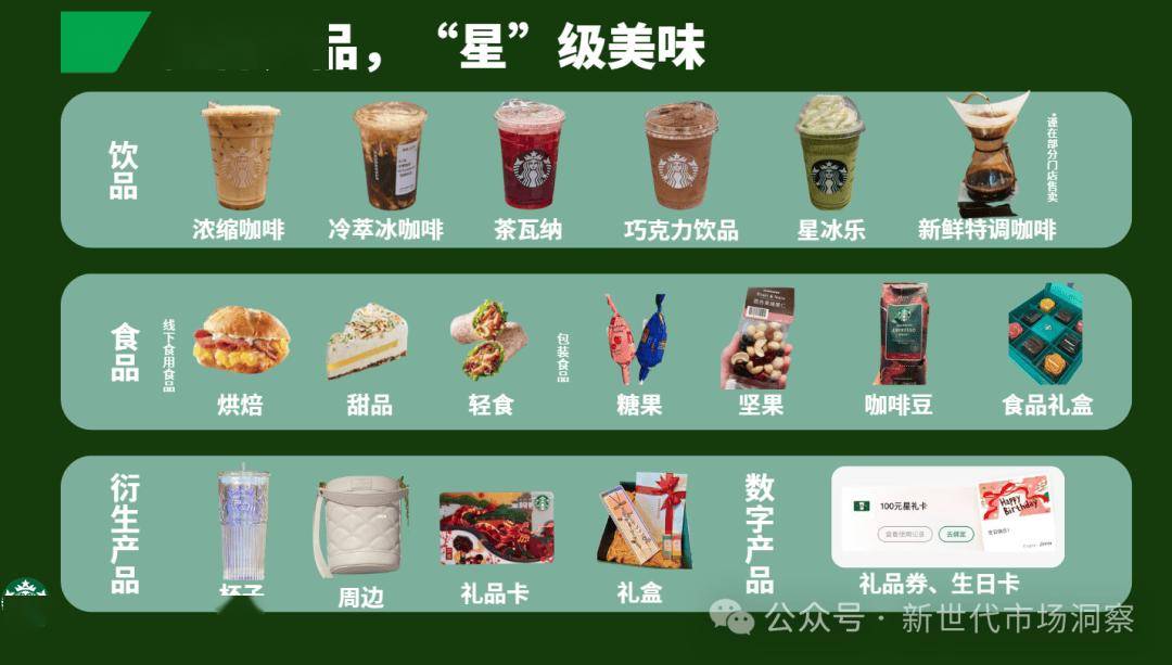 星巴克咖啡价格表=星巴克咖啡品种及名称大全