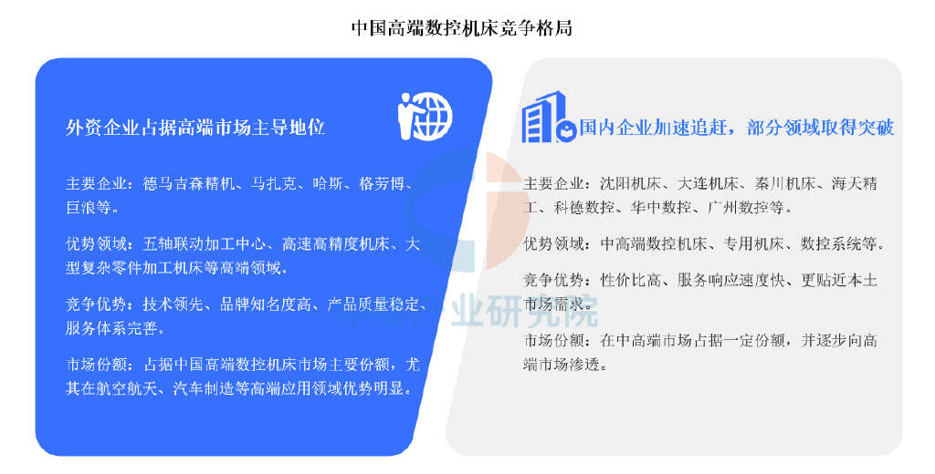 2025年中国高端数控机床产业链梳理及投资布恒峰娱乐app局分析(图12)