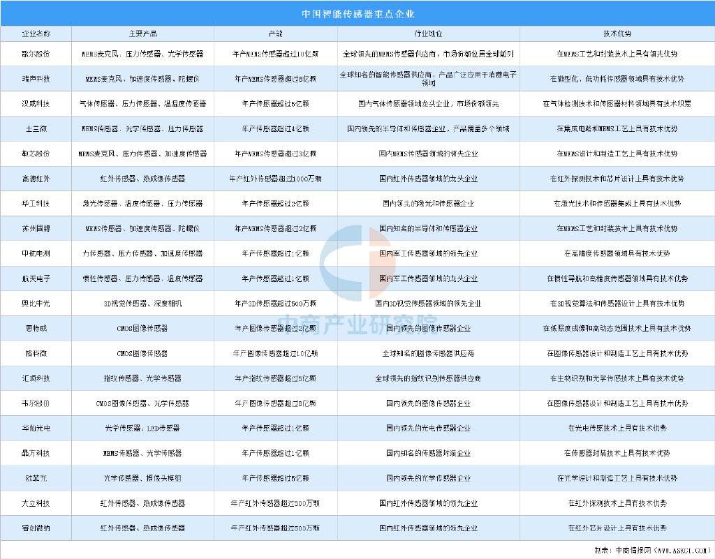 2025年中国高端数控机床产业链梳理及投资布恒峰娱乐app局分析(图8)