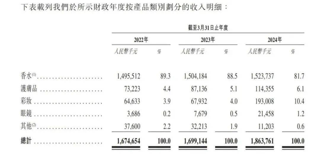 解码女性消费力米博体育官网撑起七大百亿赛道(图1)