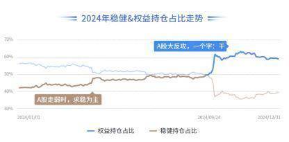 9.24后的基民灵魂七问：赚到钱了吗？牛人都在买什么？都回本了吗？